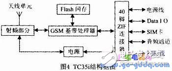 基于PIC单片机的护理机自动控制系统设计