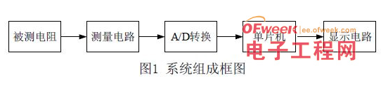 基于STC89C54RD单片机的高精度自动电阻测试仪设计