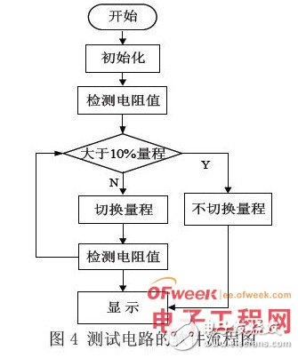 基于STC89C54RD单片机的高精度自动电阻测试仪设计