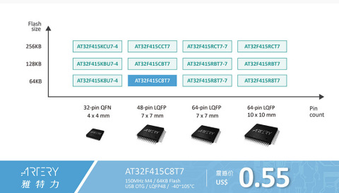 雅特力重磅推出USB OTG AT32F415系列MCU 拓展超值USB应用新纪元