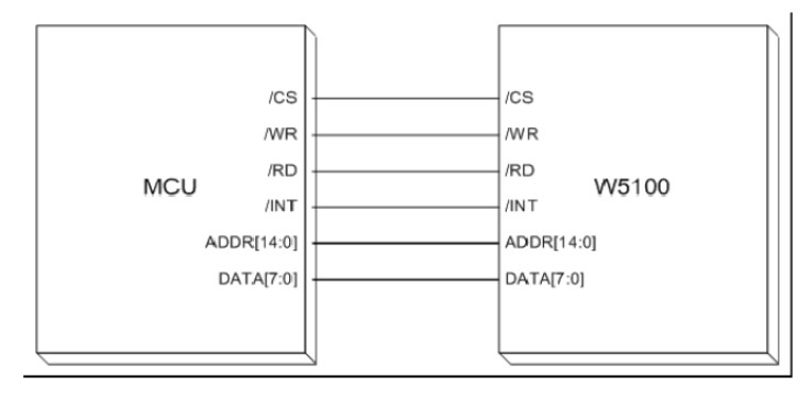 W5100与MCU三种连接方法