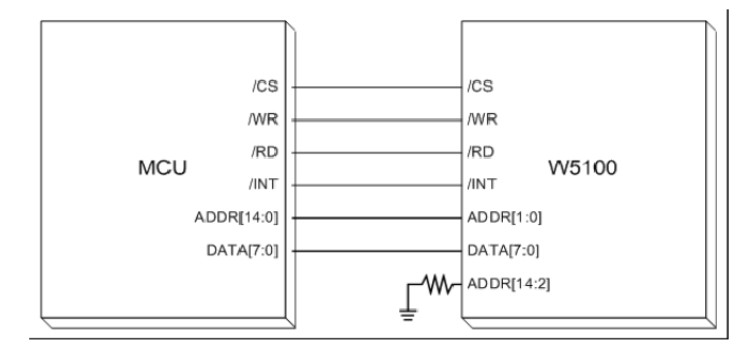 W5100与MCU三种连接方法