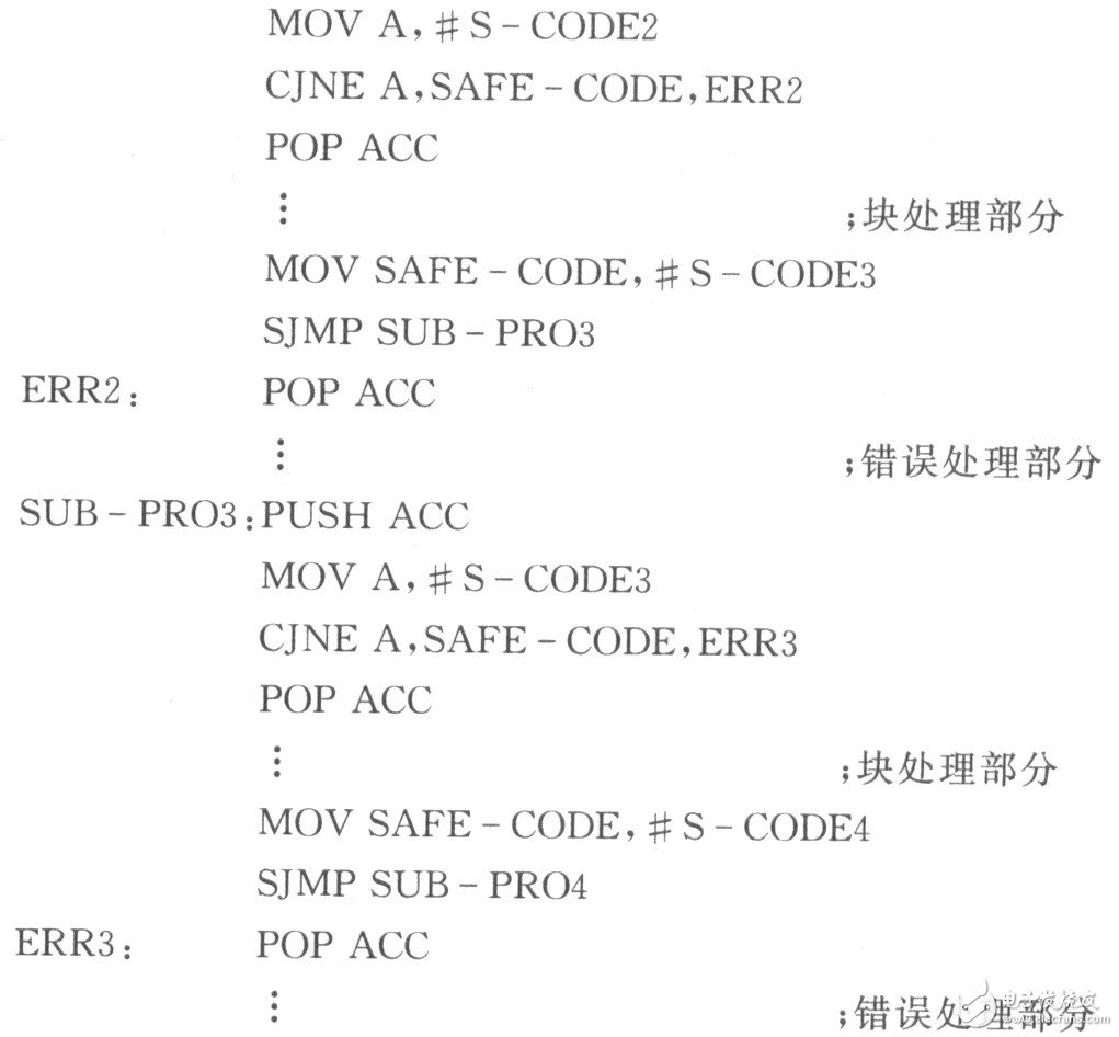 单片机系统失效的原因以及提高系统可靠性的措施方法解析