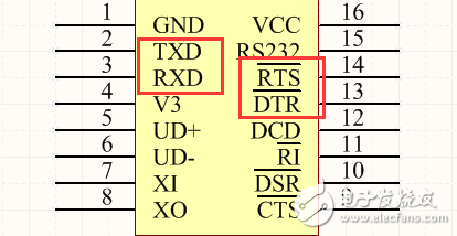 如何让STM32单片机实现自动ISP下载