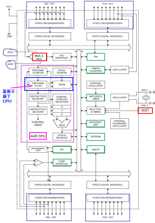 ATmega16单片机的特点和内部结构解析