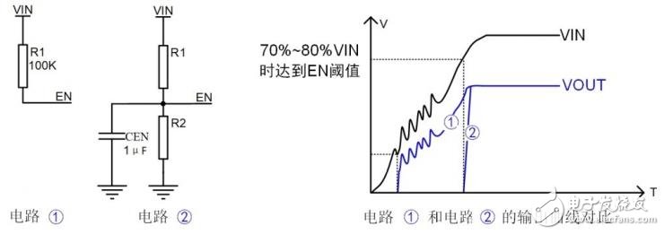 如何快速解决MCU启动异常的问题