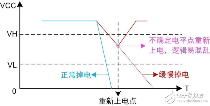 如何快速解决MCU启动异常的问题