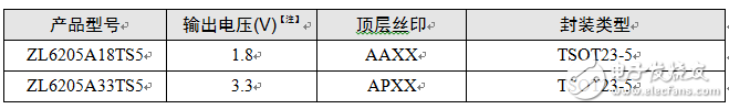 如何快速解决MCU启动异常的问题