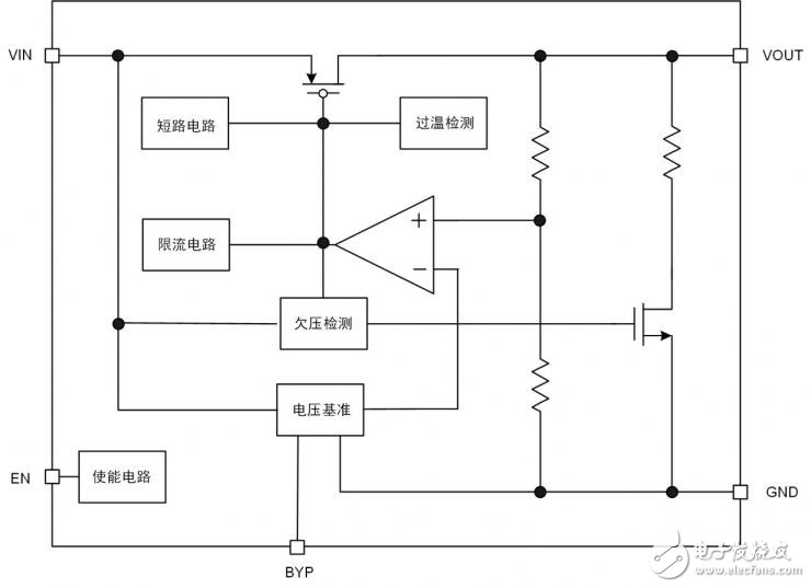 如何快速解决MCU启动异常的问题