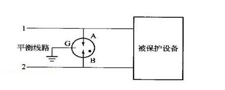 嵌入式的接口怎样来保护