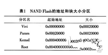 基于嵌入式的风力发电监控系统是如何设计实现的