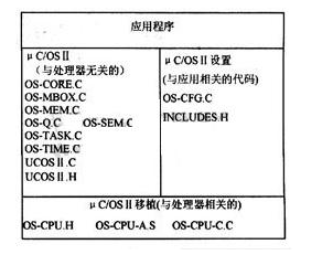 如何设计嵌入式技术的监护系统的方案