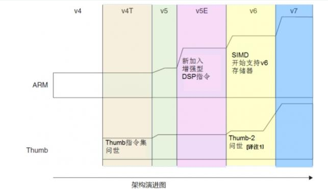 嵌入式处理器的结构是怎样的