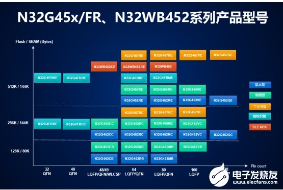 国民技术亮相ELEXCON 2019暨MCU系列新品发布！