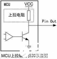 MCU进行低功耗设计需要注意哪些问题