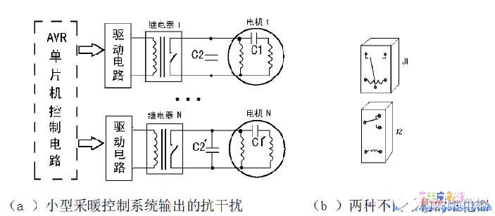 AVR单片机在工业采暖控制系统中的应用解析