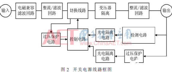 基于DALI 2.0智能照明主控器的智能照明解决方案实现设计   