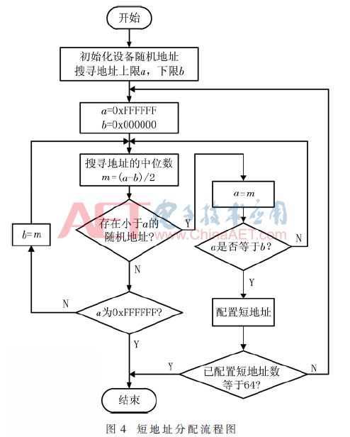 基于DALI 2.0智能照明主控器的智能照明解决方案实现设计   