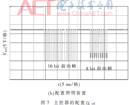 基于DALI 2.0智能照明主控器的智能照明解决方案实现设计   