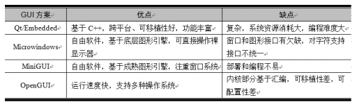 Linux GUI嵌入式开发有什么新的研究方向