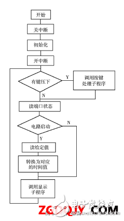 基于AT89S52单片机的电动机节电器控制设计