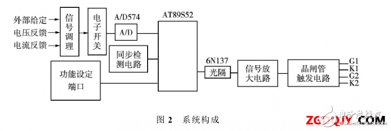 基于AT89S52单片机的电动机节电器控制设计