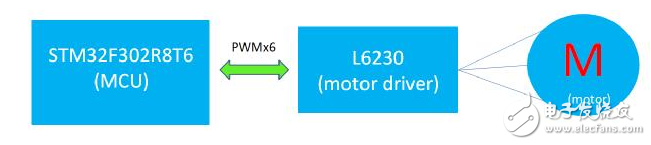 大联大友尚推基于ST STM32F302R8T6的电机空气压缩机解决方案