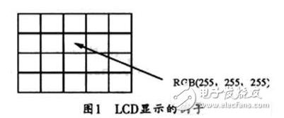 嵌入式linux系统GUI如何来实现