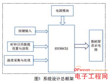 基于STC89C52单片机为控制中心的高精度温度计显示系统设计