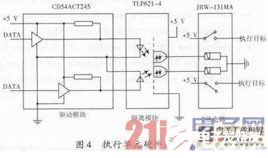 以DSP为控制核心的机载远程投放控制终端设计流程概述  