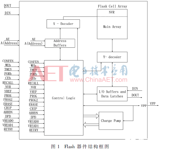 基于IAP流程的两片Flash拼接的Flash控制器方案设计 