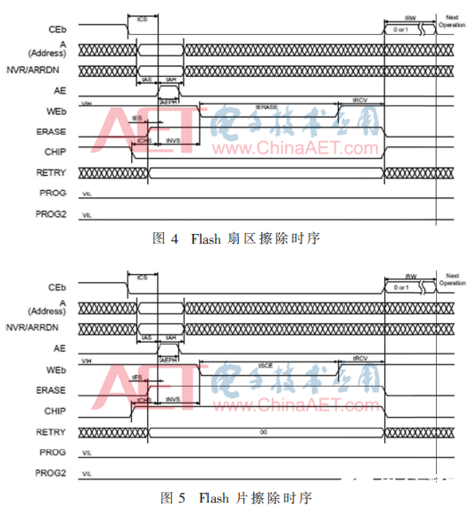 基于IAP流程的两片Flash拼接的Flash控制器方案设计 