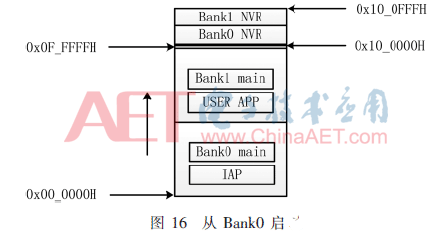 基于IAP流程的两片Flash拼接的Flash控制器方案设计 