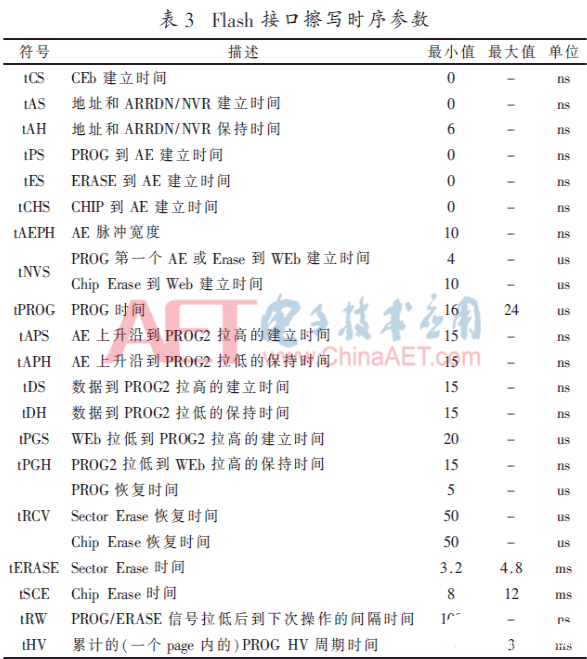 基于IAP流程的两片Flash拼接的Flash控制器方案设计 