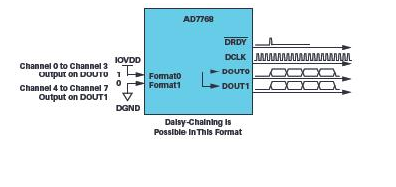 操纵MCU SPI接口以访问非标准SPI ADC