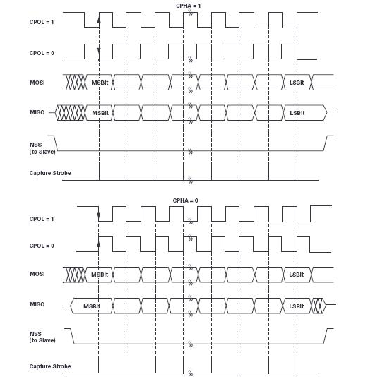 操纵MCU SPI接口以访问非标准SPI ADC