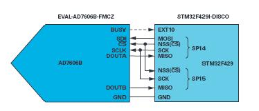 操纵MCU SPI接口以访问非标准SPI ADC