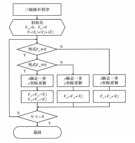 详解嵌入式SoC单片机在雕刻机数控系统中的应用