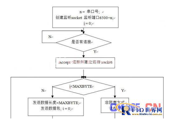 嵌入式串口网关怎样实现多串口转换