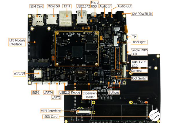 米尔MYC-C8MMX，新一代高性价比核心板之王