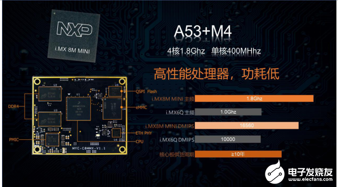 米尔MYC-C8MMX，新一代高性价比核心板之王