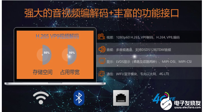 米尔MYC-C8MMX，新一代高性价比核心板之王