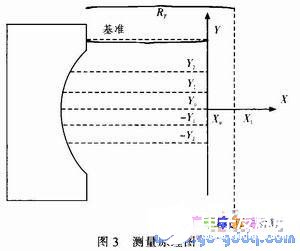 AVR单片机实现轮胎内径测量系统的设计