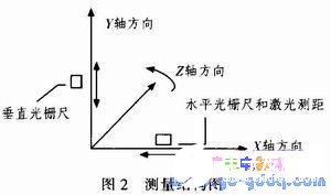 AVR单片机实现轮胎内径测量系统的设计