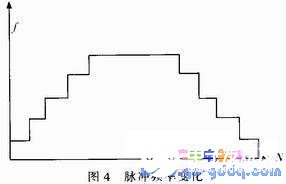 AVR单片机实现轮胎内径测量系统的设计