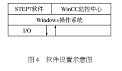 基于西门子PROFIBUS和AS–i总线技术实现油库监控系统的设计