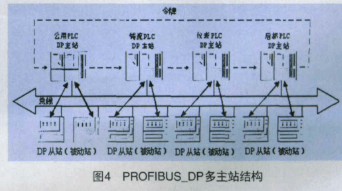 采用现场总线和PLC器件实现板坯连铸机电气自动控制系统的设计