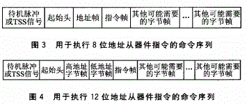 基于UNI／O总线系统的应用设计方案及发展前景