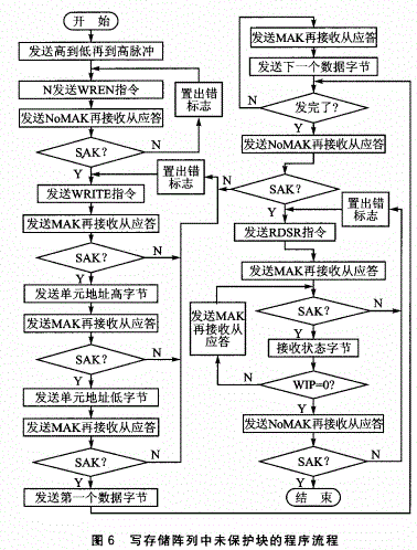 基于UNI／O总线系统的应用设计方案及发展前景