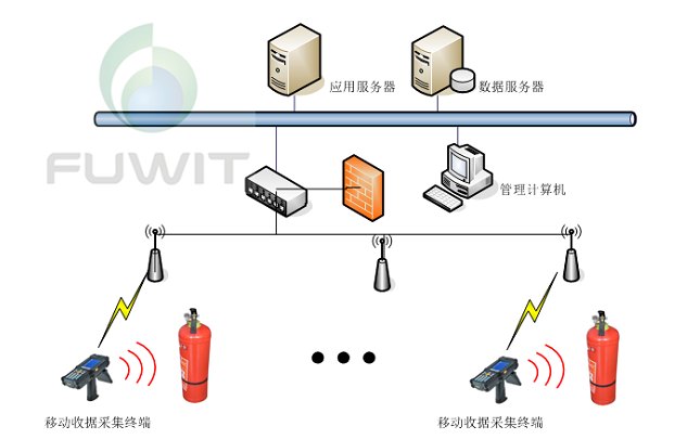 消防器材RFID管理项目是如何实施的